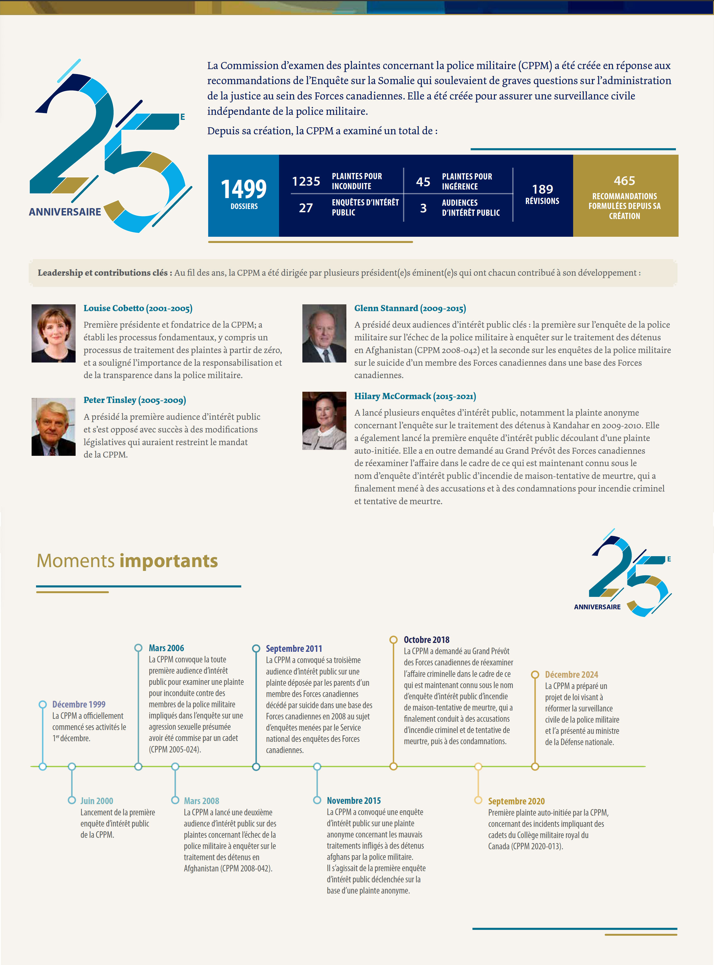 Pie chart entitled - Important Increase in the Number of Complaints Received Related to Sexual Misconduct, in 2022 and 2024.