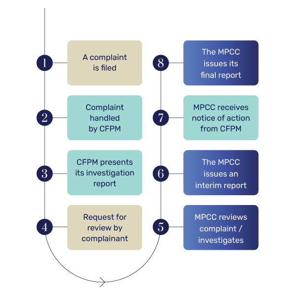 the process of handling a conduct complaint
