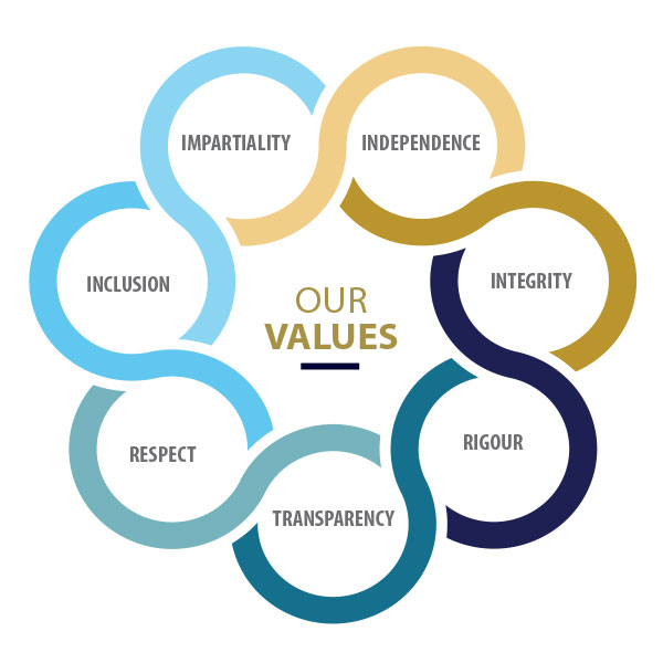 Our Values
