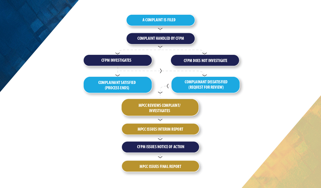 the process of handling a conduct complaint
