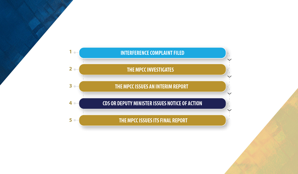 The steps involved in handling an interference complaint.