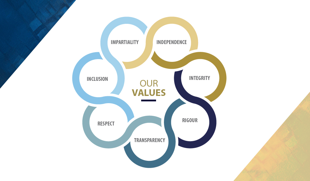 Our Values