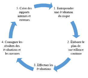Tableau - Principaux rôles