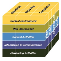 Table - Main Roles